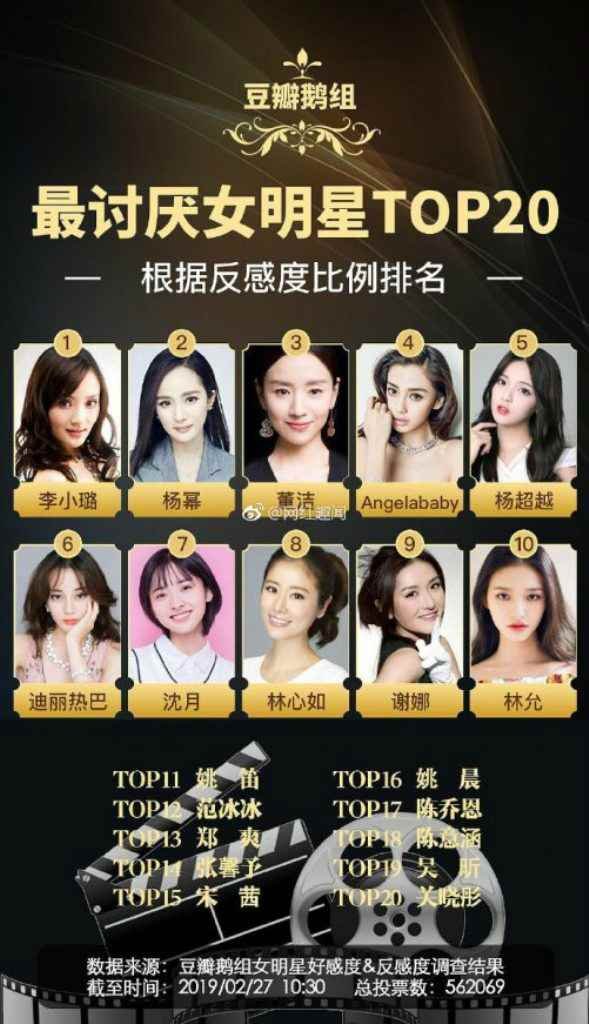 Топ 20 нелюбимых, хоть и талантливых актрис Китая
